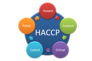 HACCP